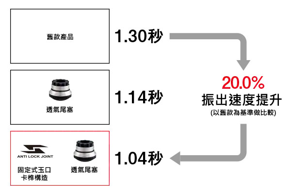  22 COLTSNIPER LIMITED LANDING SHAFT 204158 | 前打